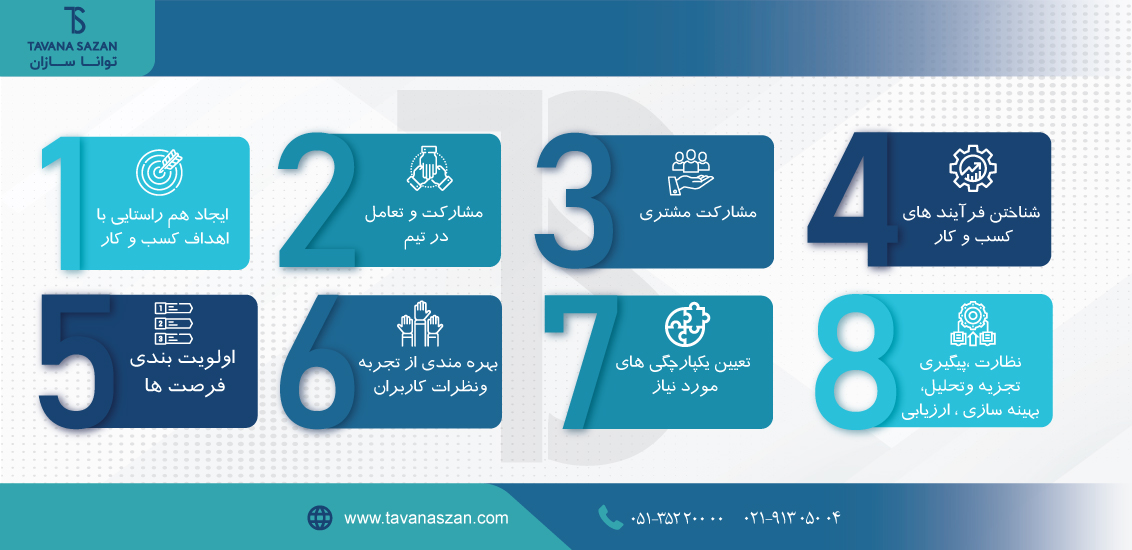 طراحی و پیاده سازی نرم افزار crm طراحی و پیاده سازی نرم افزار crm